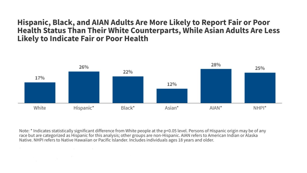 Essential Health and Healthcare Statistics by Race and Ethnicity